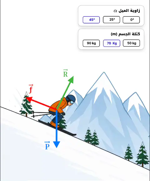 Physics simulation built with Rive: a skier on a slope with its forces